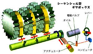 sequencial