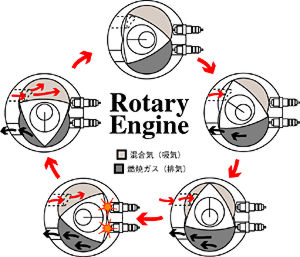 RotaryEngine