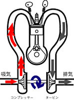 Turbo-Engine